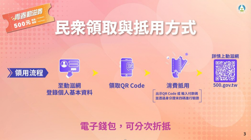 500元青春動滋券可以買什麼?用途?時間?2023合作店家怎麼領取?動滋券可以幹嘛?